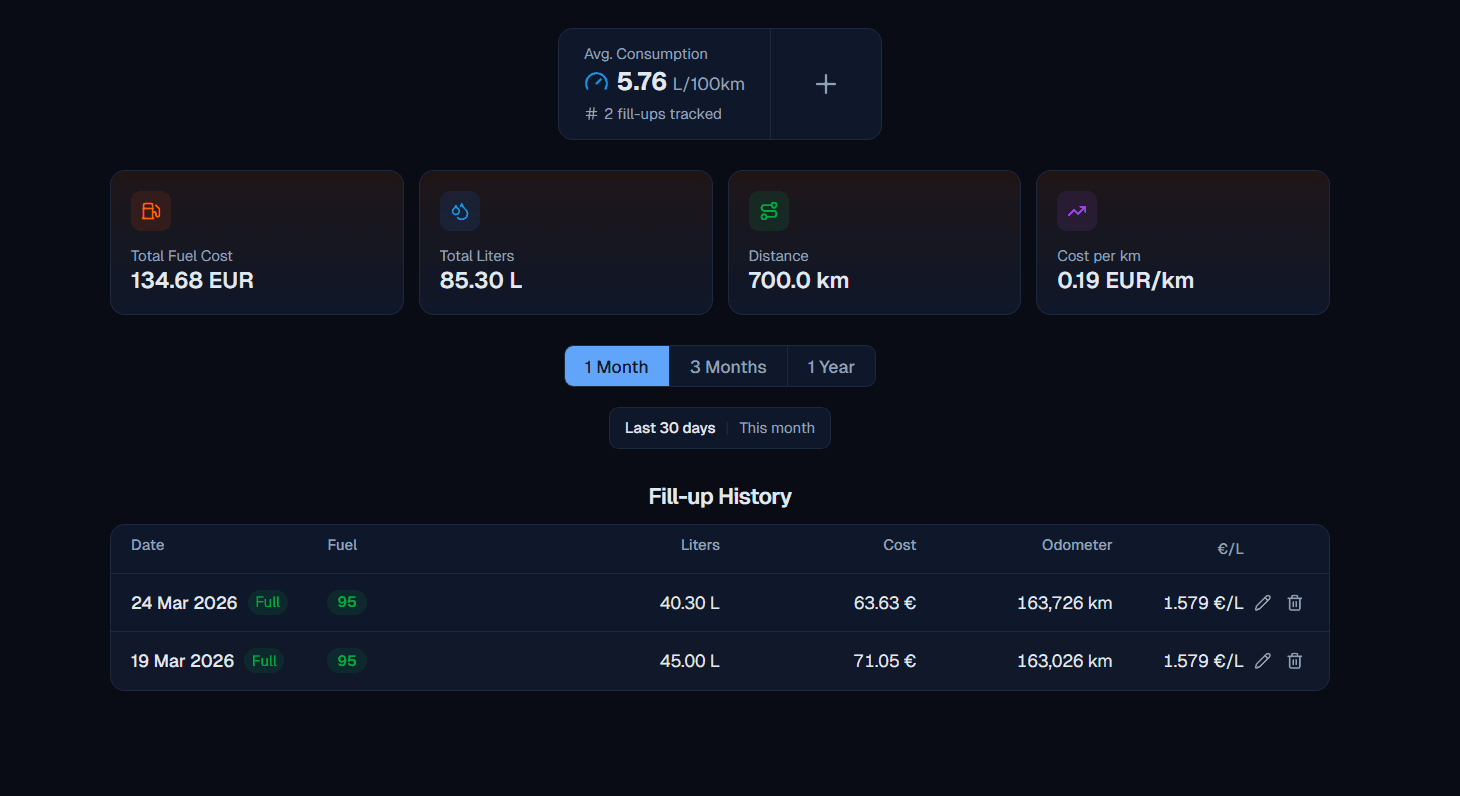 Gorivko - fuel consumption tracking app